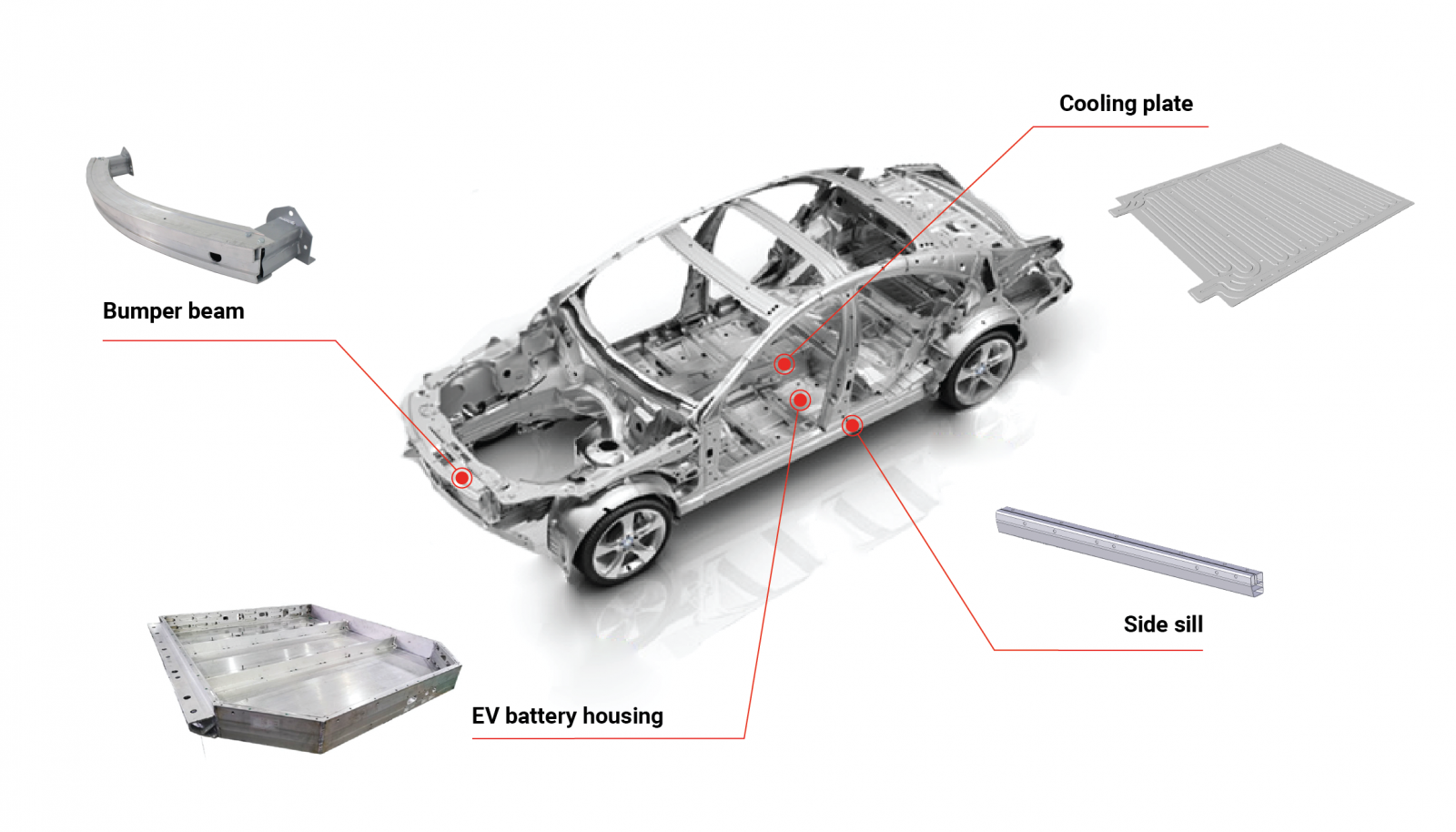 Automotive